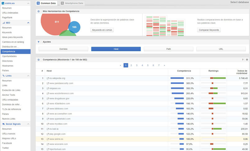 Analizando la competencia con Sistrix