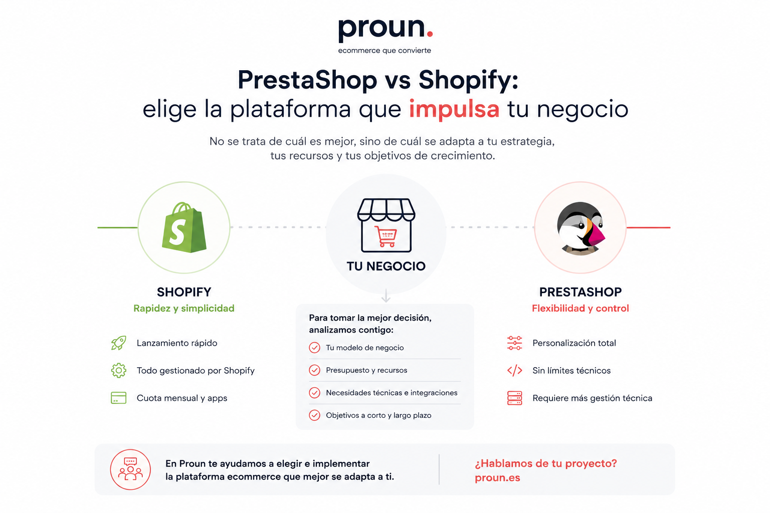 prestashop vs shopify infografía