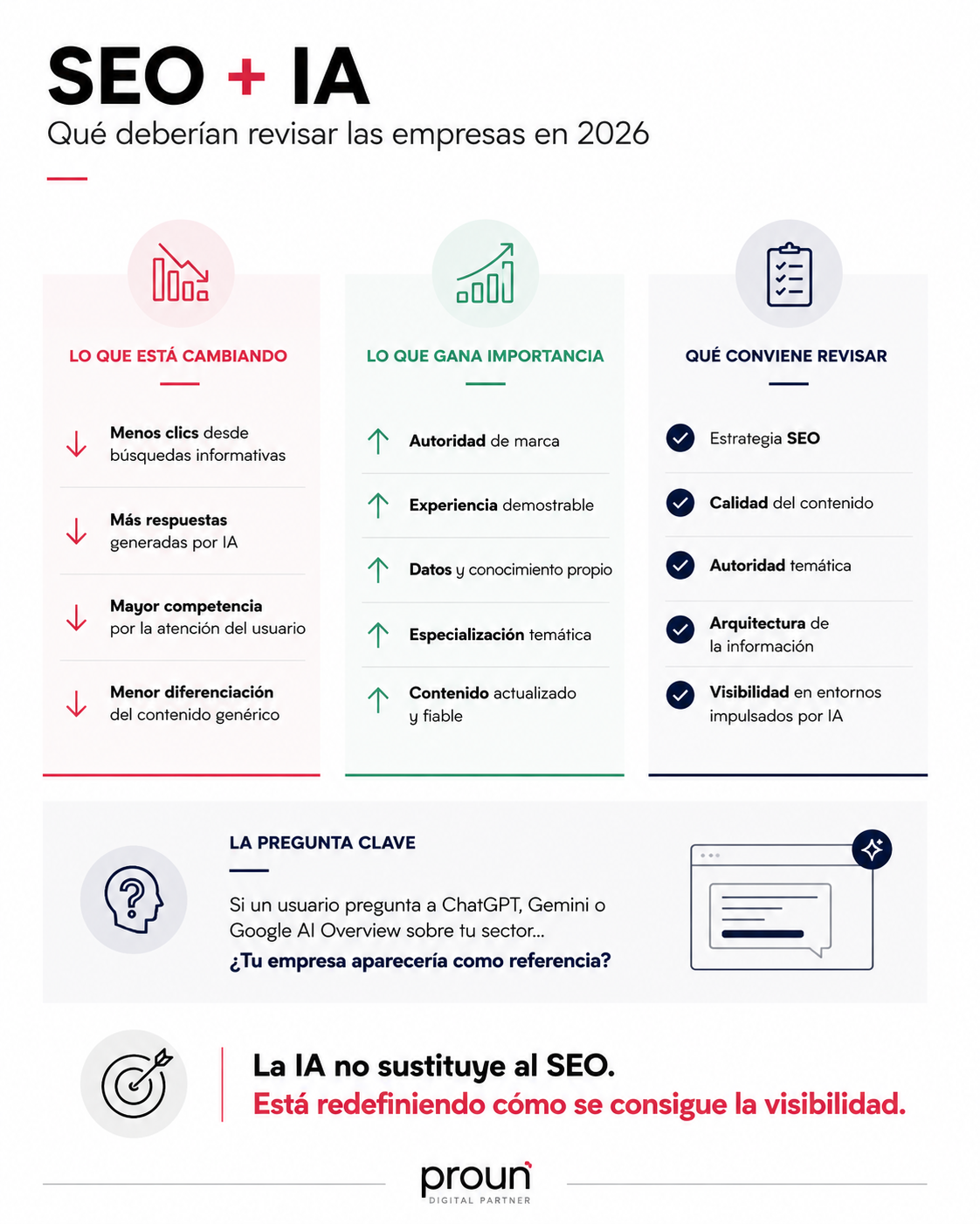 infografía sobre inteligencia artificia y SEO