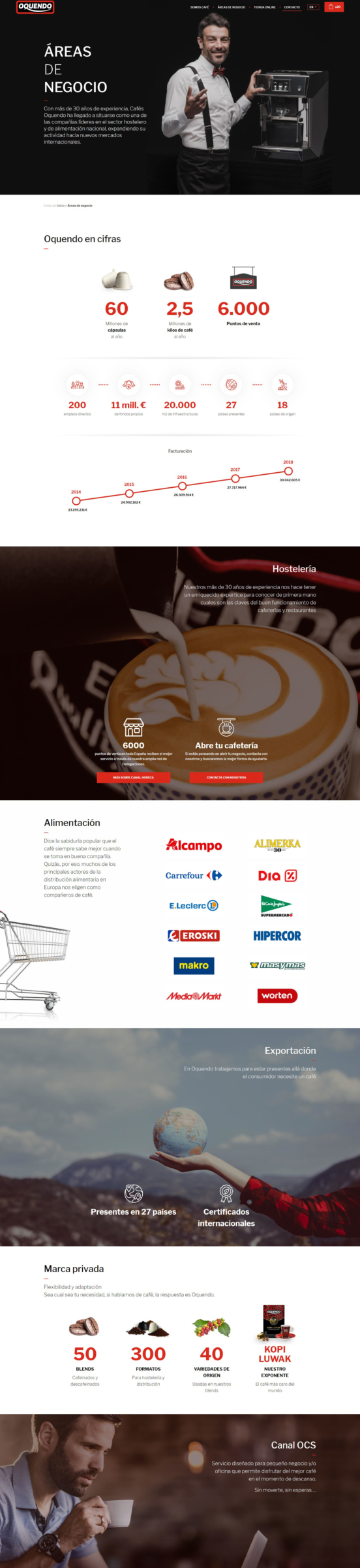 Desarrollo y diseño del ecommerce de Cafés Oquendo